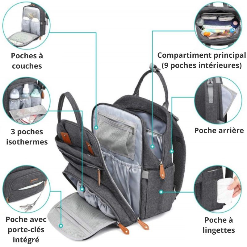 Sac à Dos à Langer Pratique avec Matelas et Support Tétine - mon-sac-a-langer